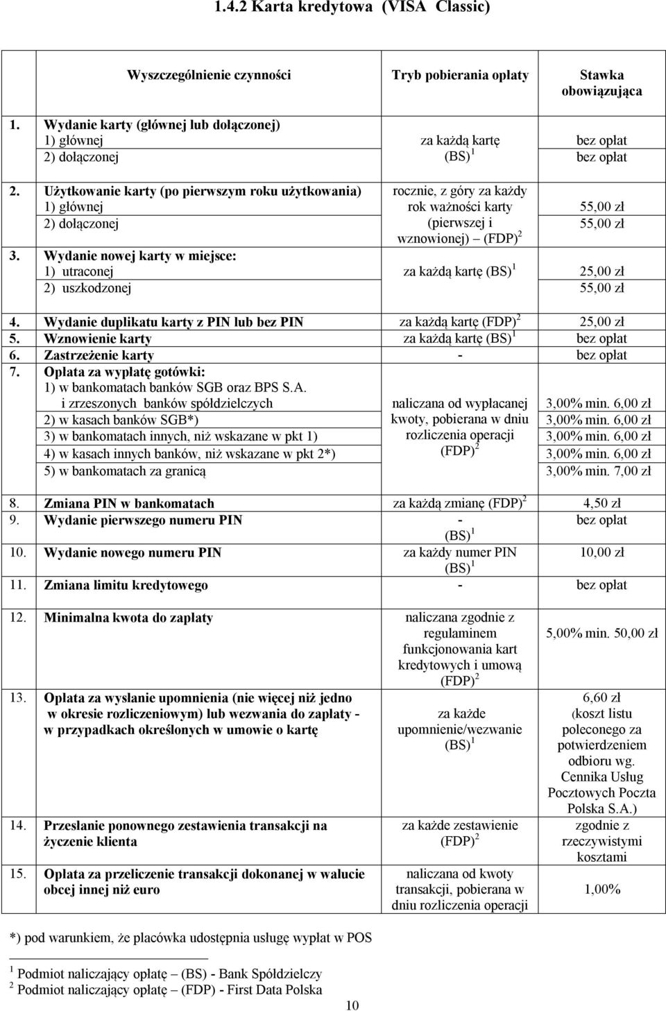 Wydanie nowej karty w miejsce: 1) utraconej za każdą kartę (BS) 1 2 2) uszkodzonej 5 4. Wydanie duplikatu karty z PIN lub bez PIN za każdą kartę (FDP) 2 2 5. Wznowienie karty za każdą kartę (BS) 1 6.