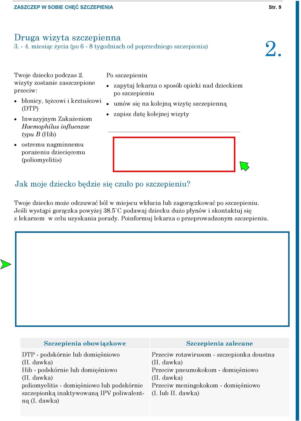 szczepieniu zapytaj lekarza o sposób opieki nad dzieckiem po szczepieniu umów się na kolejną wizytę szczepienną zapisz datę kolejnej wizyty Jak moje dziecko będzie się czuło po szczepieniu?