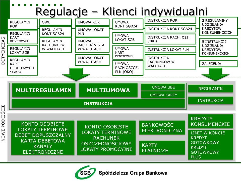 PLN (OKO) INSTRUKCJA ROR INSTRUKCJA KONT SGB24 INSTRUKCJA RACH. OSZ.