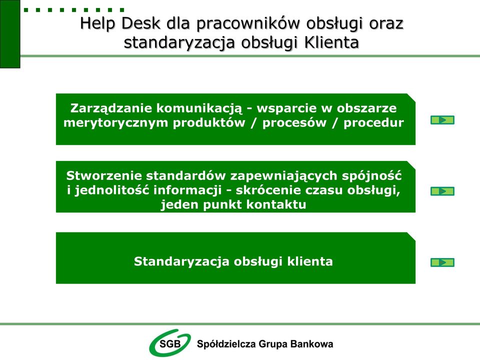 procesów / procedur Stworzenie standardów zapewniających spójność i