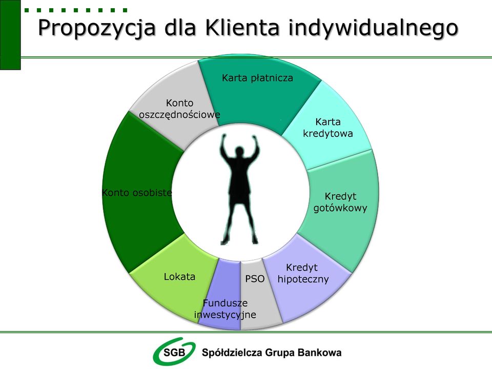 kredytowa Konto osobiste Kredyt gotówkowy