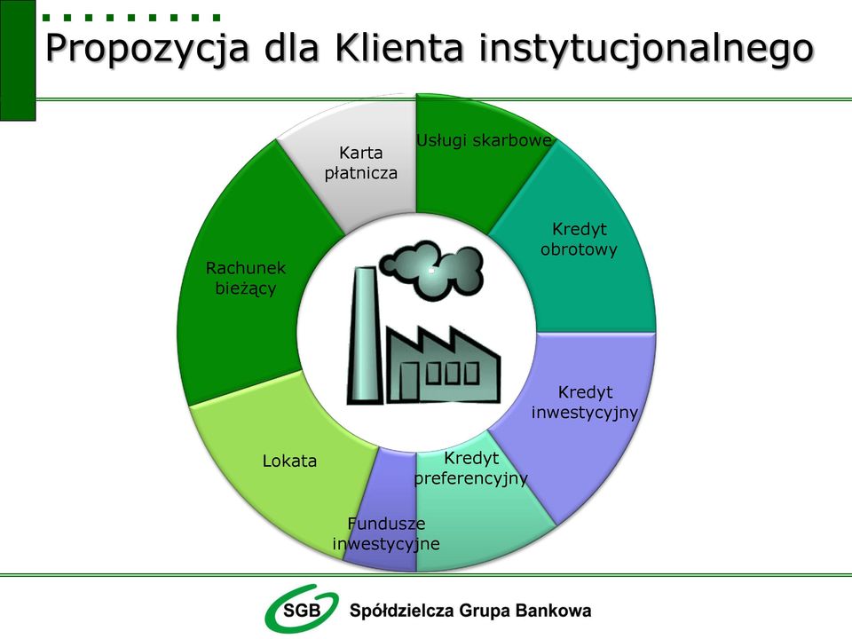 bieżący Kredyt obrotowy Kredyt inwestycyjny