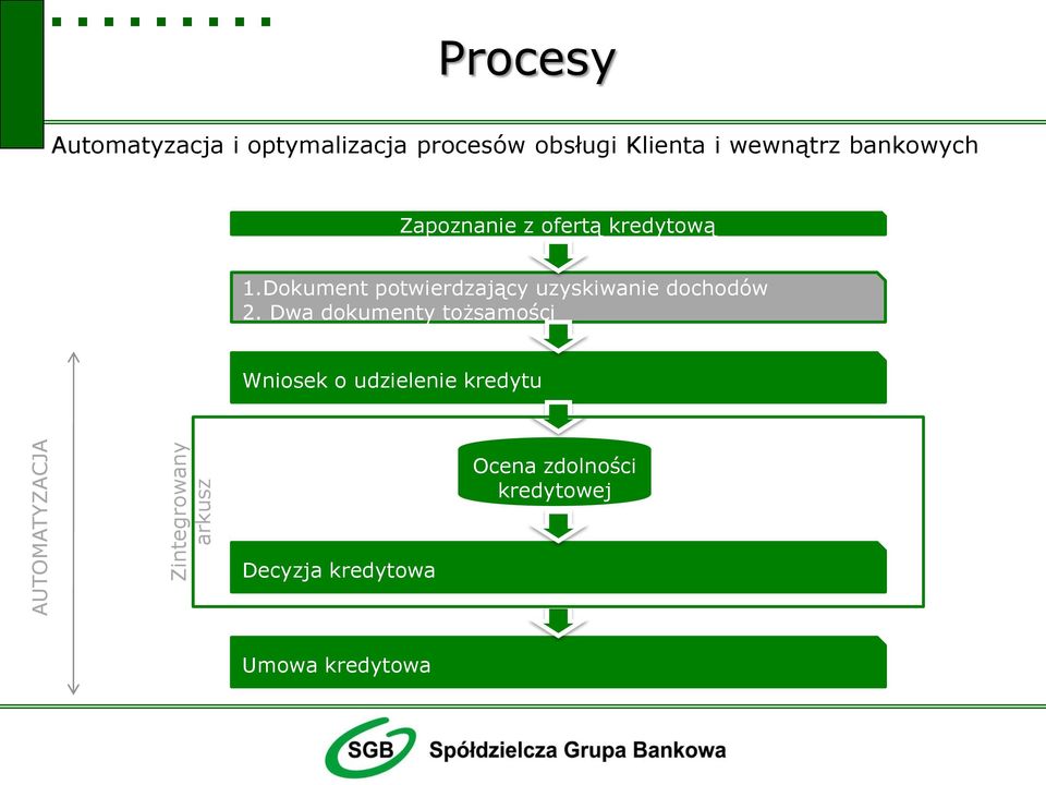 Dokument potwierdzający uzyskiwanie dochodów 2.