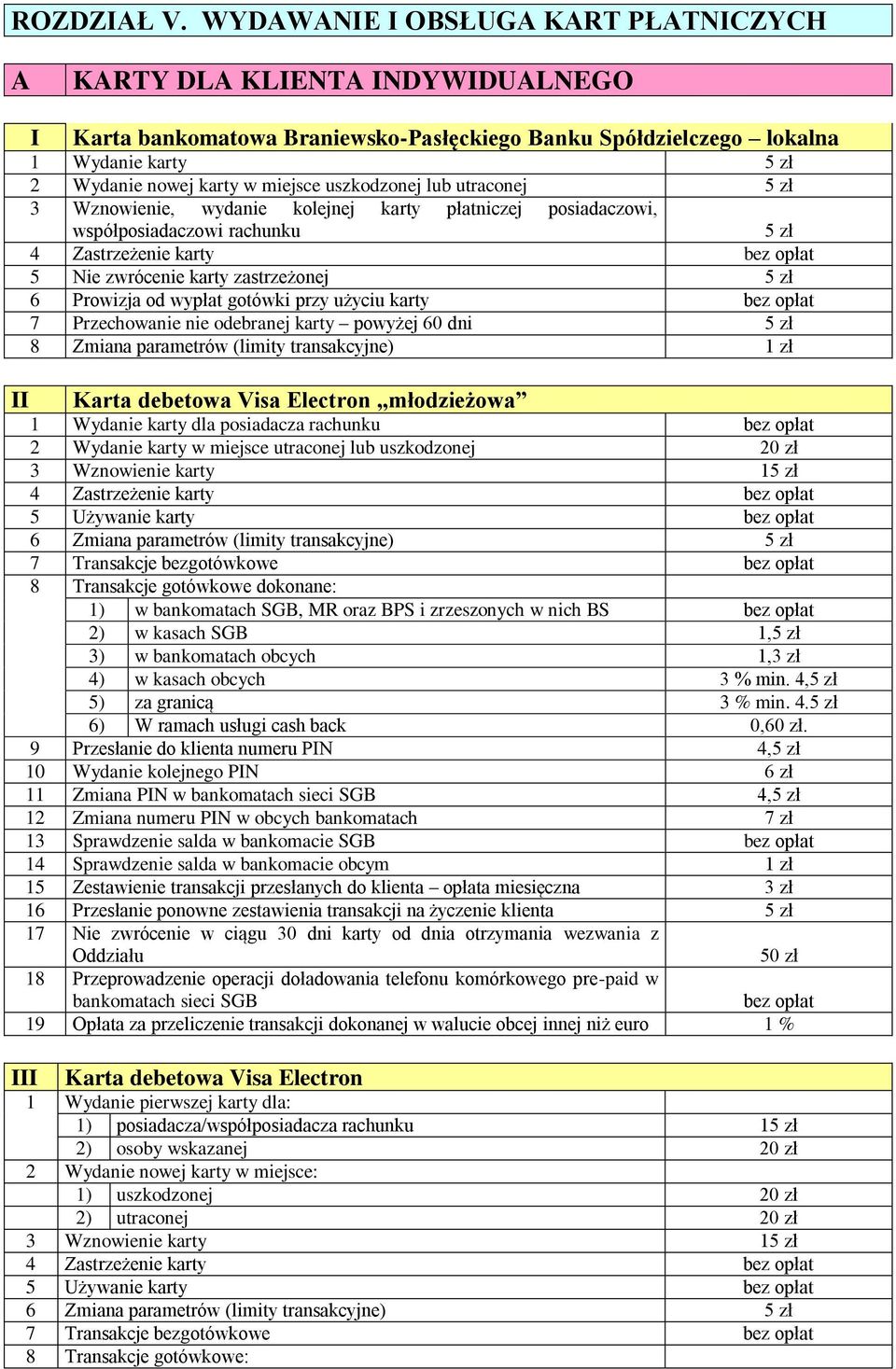 uszkodzonej lub utraconej 5 zł 3 Wznowienie, wydanie kolejnej karty płatniczej posiadaczowi, współposiadaczowi rachunku 5 zł 4 Zastrzeżenie karty 5 Nie zwrócenie karty zastrzeżonej 5 zł 6 Prowizja od