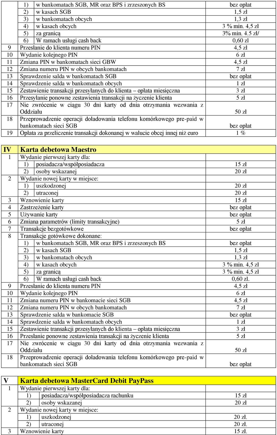 bankomatach obcych 1 zł 15 Zestawienie transakcji przesyłanych do klienta opłata miesięczna 3 zł 16 Przesyłanie ponowne zestawienia transakcji na życzenie klienta 5 zł IV Karta debetowa Maestro 1)