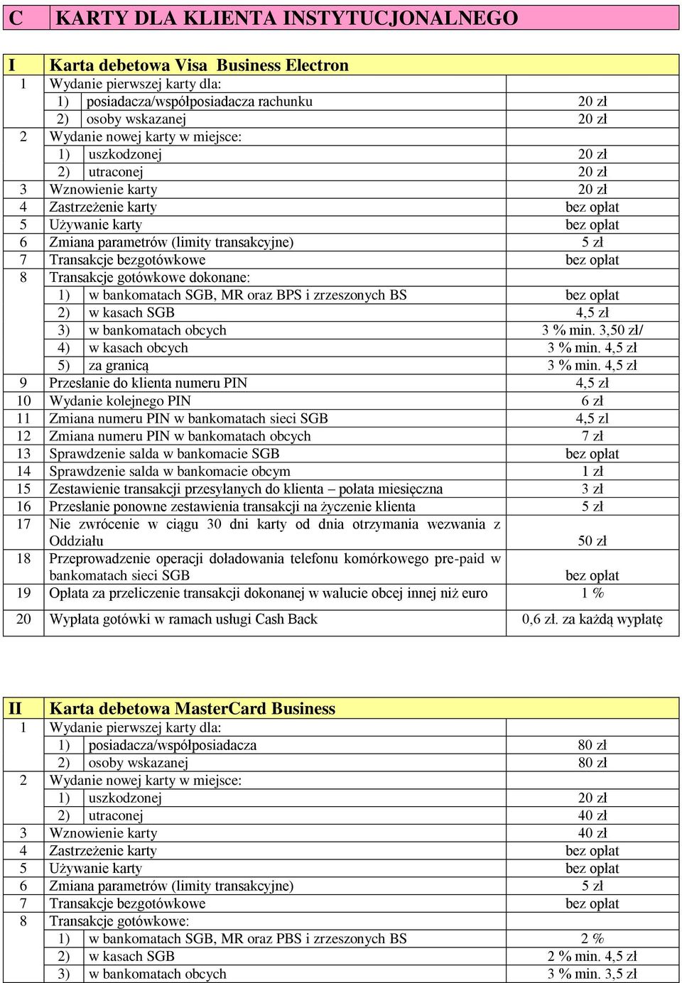 4,5 zł 11 Zmiana numeru PIN w 4,5 zl 12 Zmiana numeru PIN w bankomatach obcych 7 zł 13 Sprawdzenie salda w bankomacie SGB 15 Zestawienie transakcji przesyłanych do klienta połata miesięczna 3 zł 20