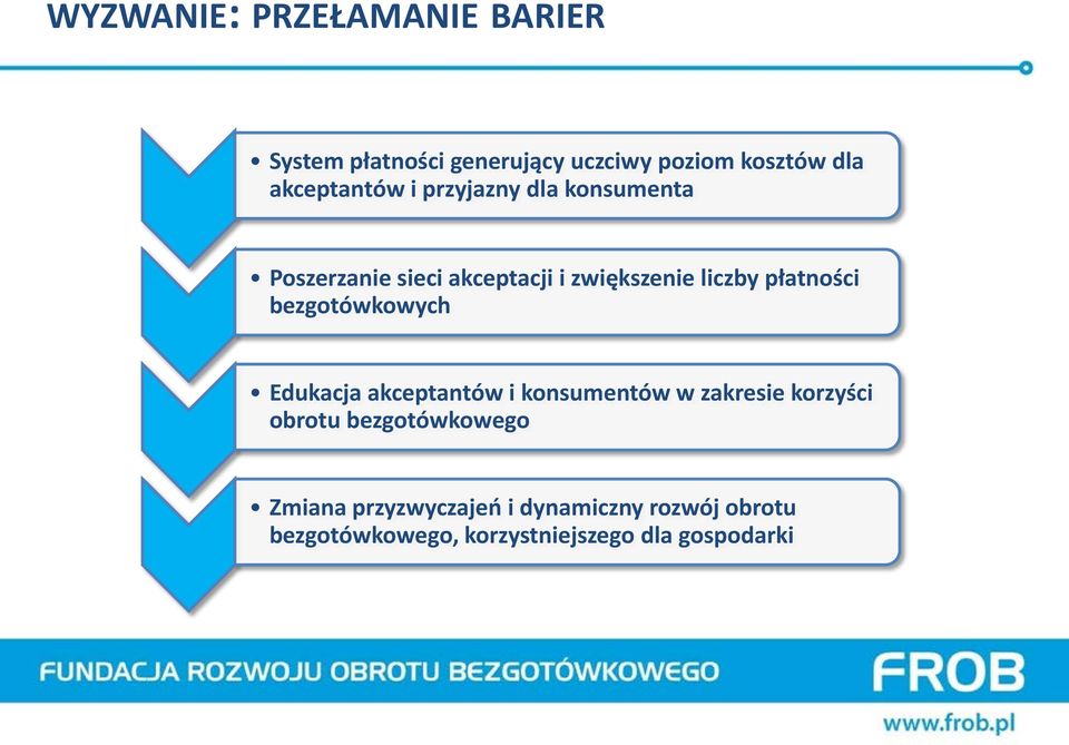 płatności bezgotówkowych Edukacja akceptantów i konsumentów w zakresie korzyści obrotu