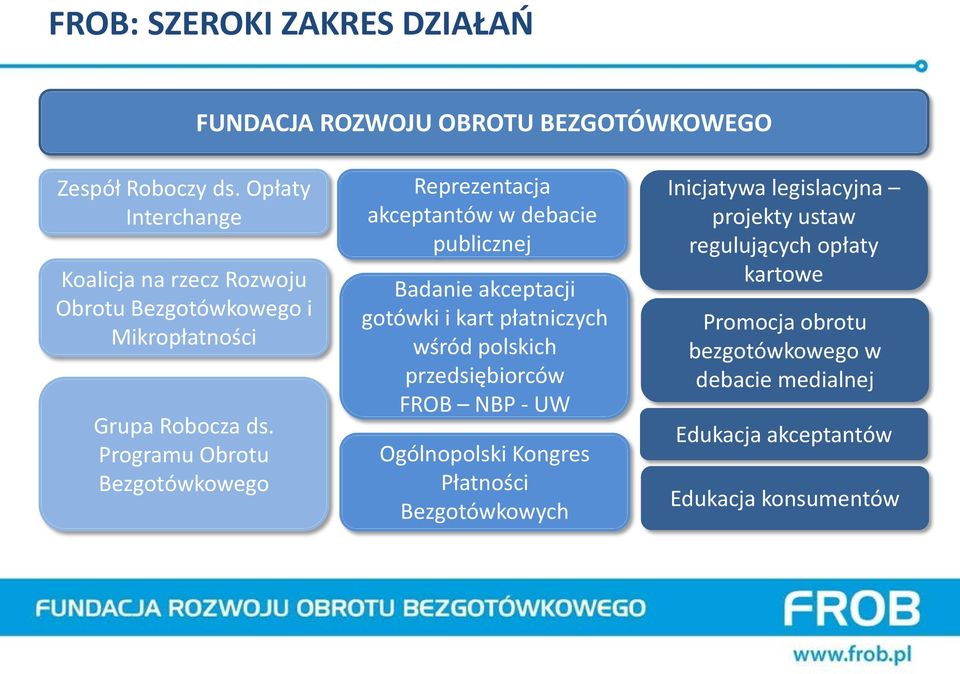 Programu Obrotu Bezgotówkowego Reprezentacja akceptantów w debacie publicznej Badanie akceptacji gotówki i kart płatniczych wśród polskich