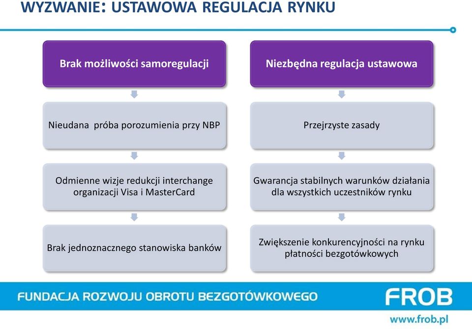 organizacji Visa i MasterCard Gwarancja stabilnych warunków działania dla wszystkich uczestników