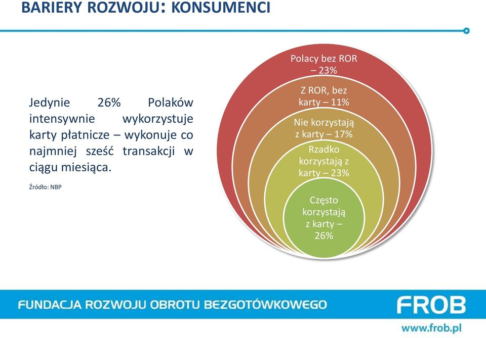 transakcji w ciągu miesiąca.