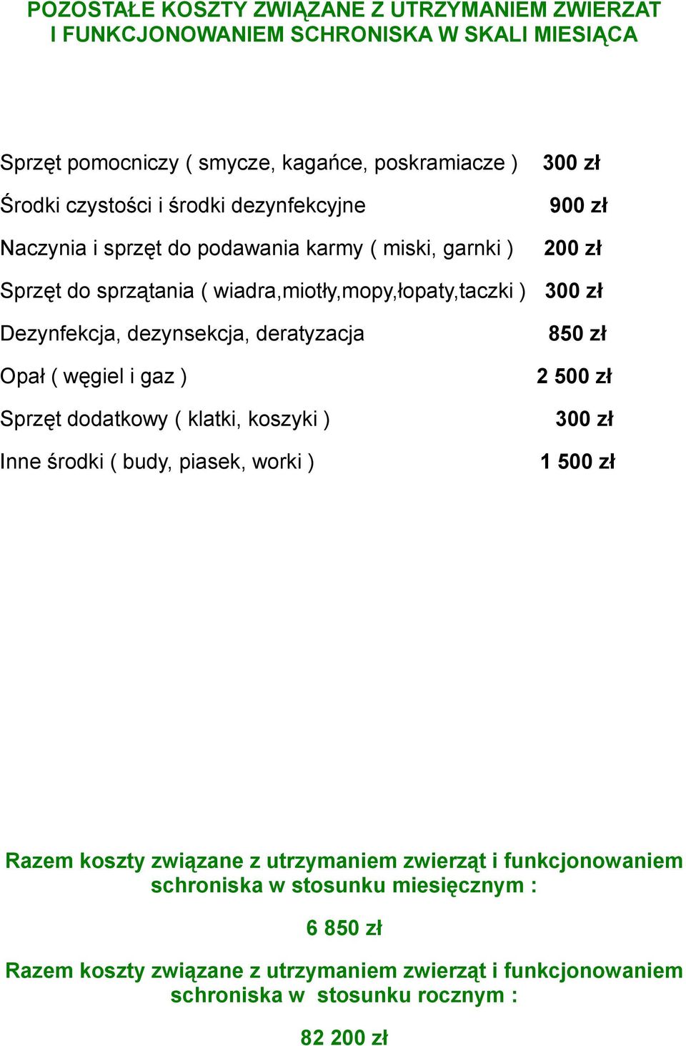 dezynsekcja, deratyzacja Opał ( węgiel i gaz ) Sprzęt dodatkowy ( klatki, koszyki ) Inne środki ( budy, piasek, worki ) 850 zł 2 500 zł 300 zł 1 500 zł Razem koszty związane z
