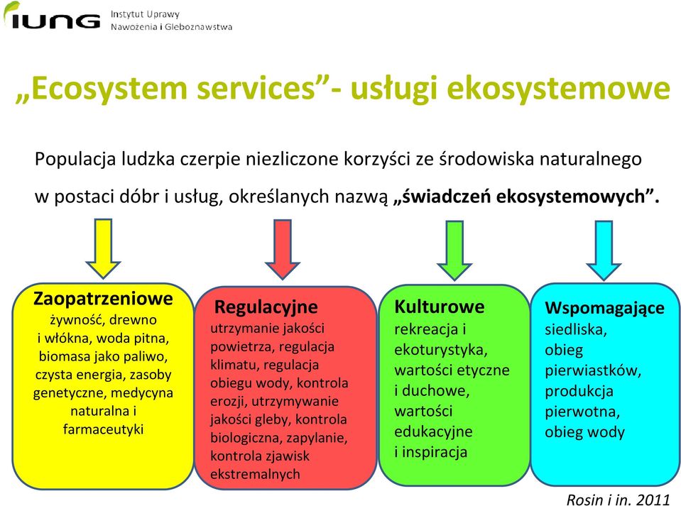 Zaopatrzeniowe żywność, drewno i włókna, woda pitna, biomasa jako paliwo, czysta energia, zasoby genetyczne, medycyna naturalna i farmaceutyki Regulacyjne utrzymanie jakości