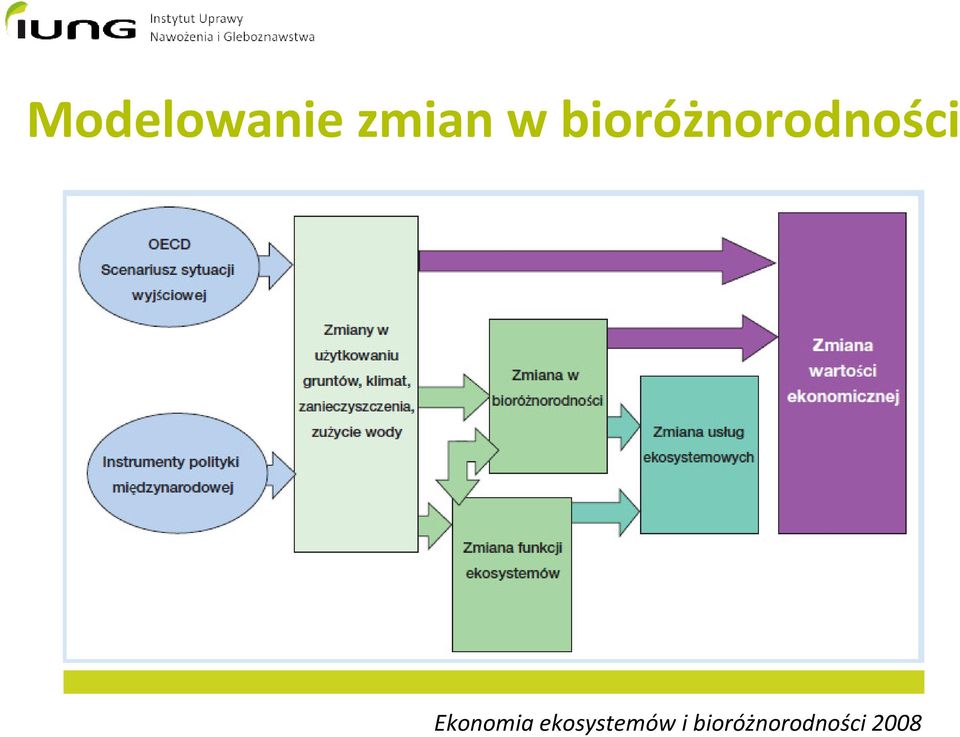 Ekonomia ekosystemów