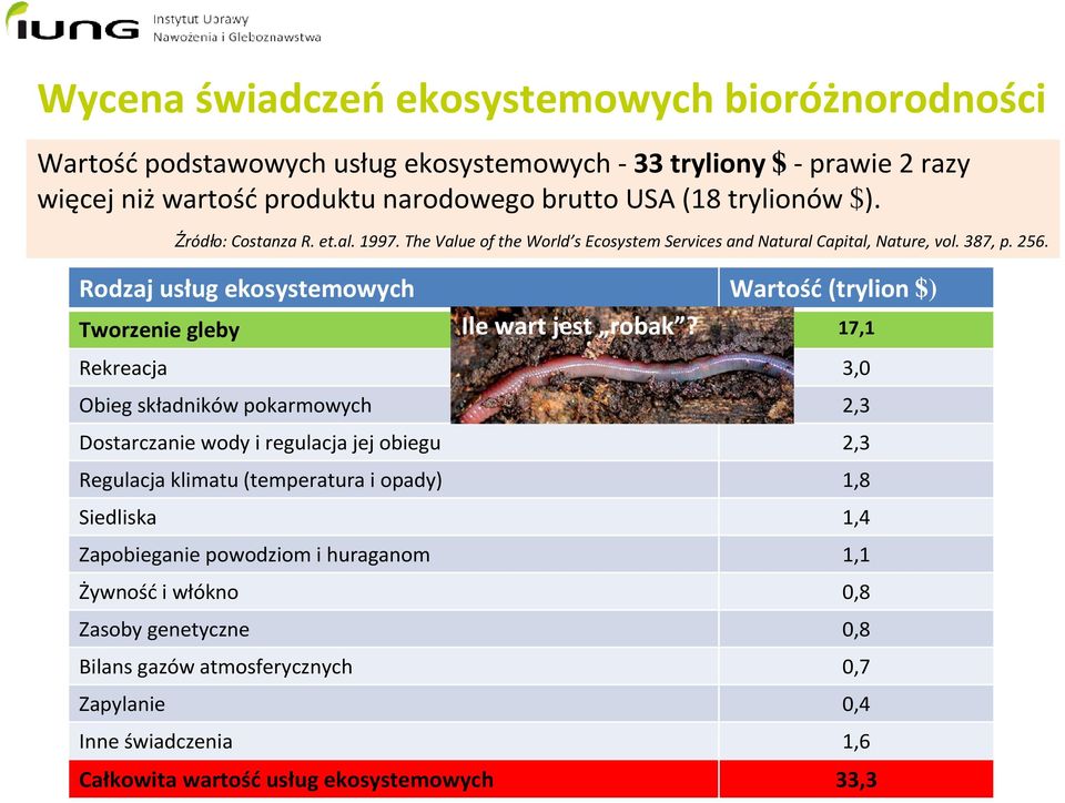 Rodzaj usług ekosystemowych Wartość(trylion $) Ile wart jest robak?