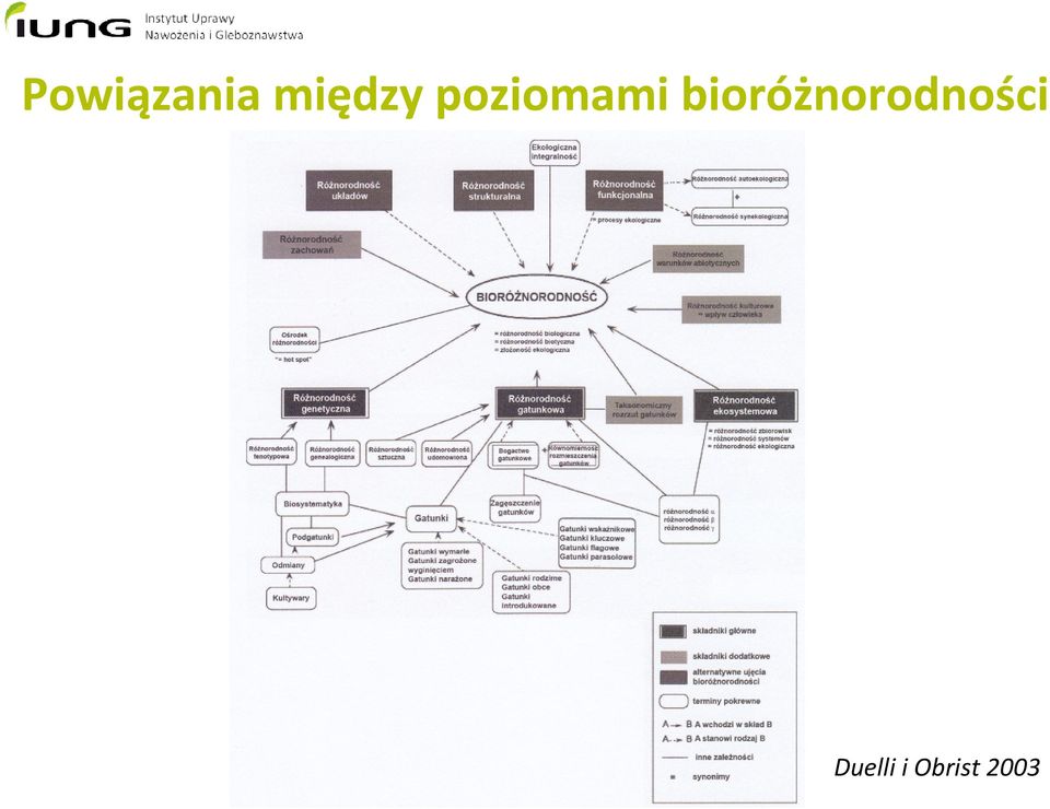 bioróżnorodności