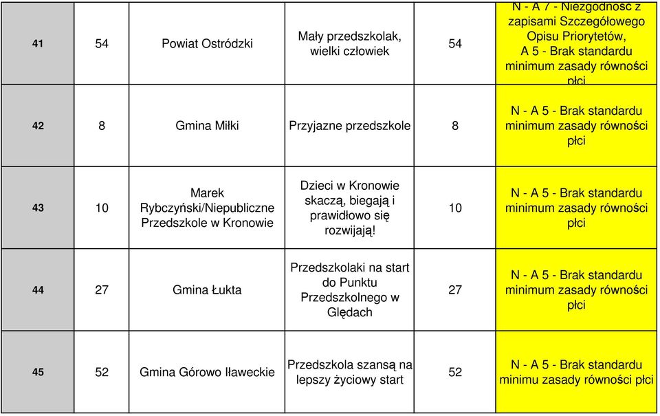 skaczą, biegają i prawidłowo się rozwijają!