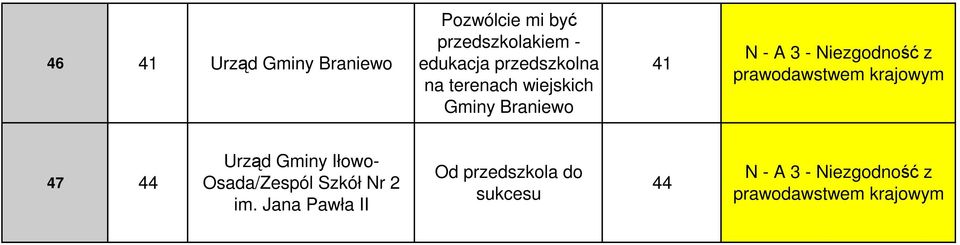 prawodawstwem krajowym 47 44 Urząd Gminy Iłowo- Osada/Zespól Szkół Nr 2 im.