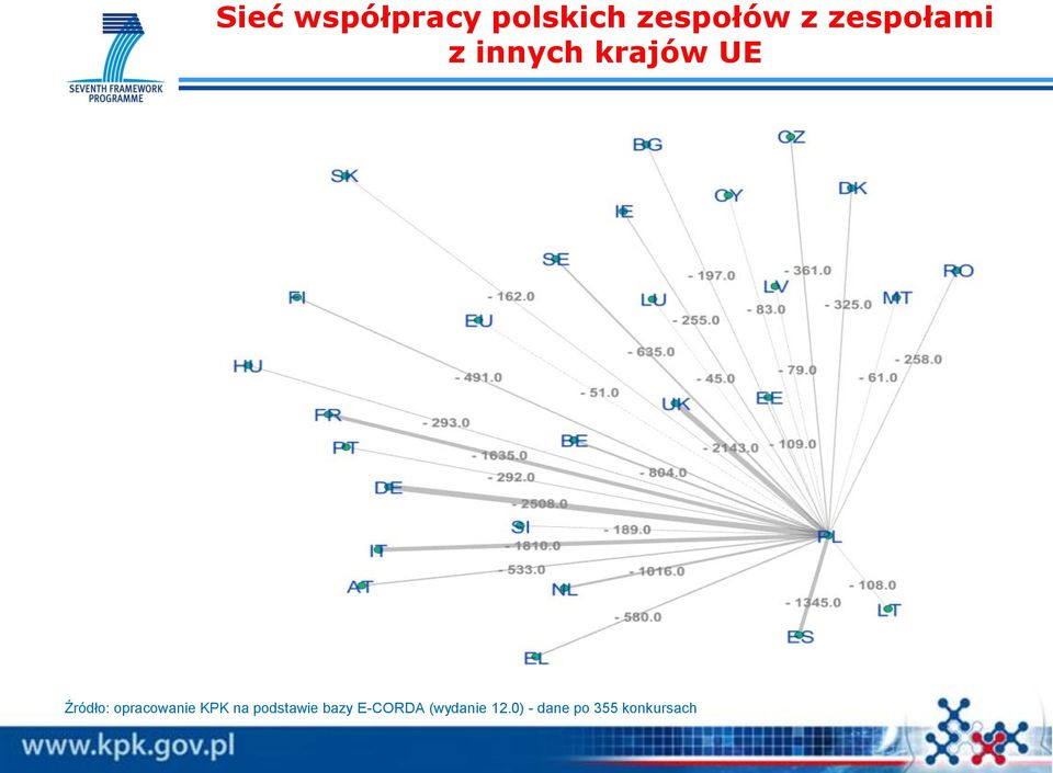 zespołów z