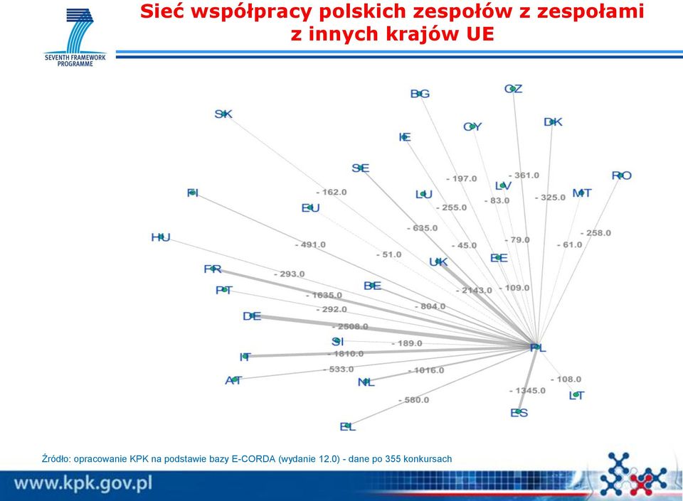 zespołów z