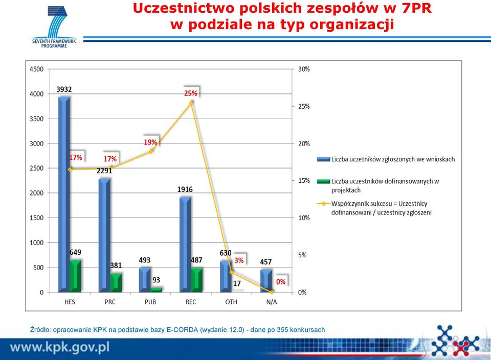 zespołów w 7PR w