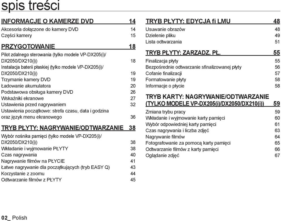 Ustawienia początkowe: strefa czasu, data i godzina oraz język menu ekranowego 36 TRYB PŁYTY: NAGRYWANIE/ODTWARZANIE 38 Wybór nośnika pamięci (tylko modele VP-DX205(i)/ DX2050/DX210(i)) 38 Wkładanie