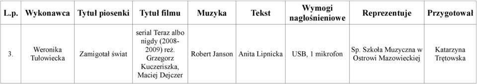Teraz albo nigdy (2008-2009) reż.