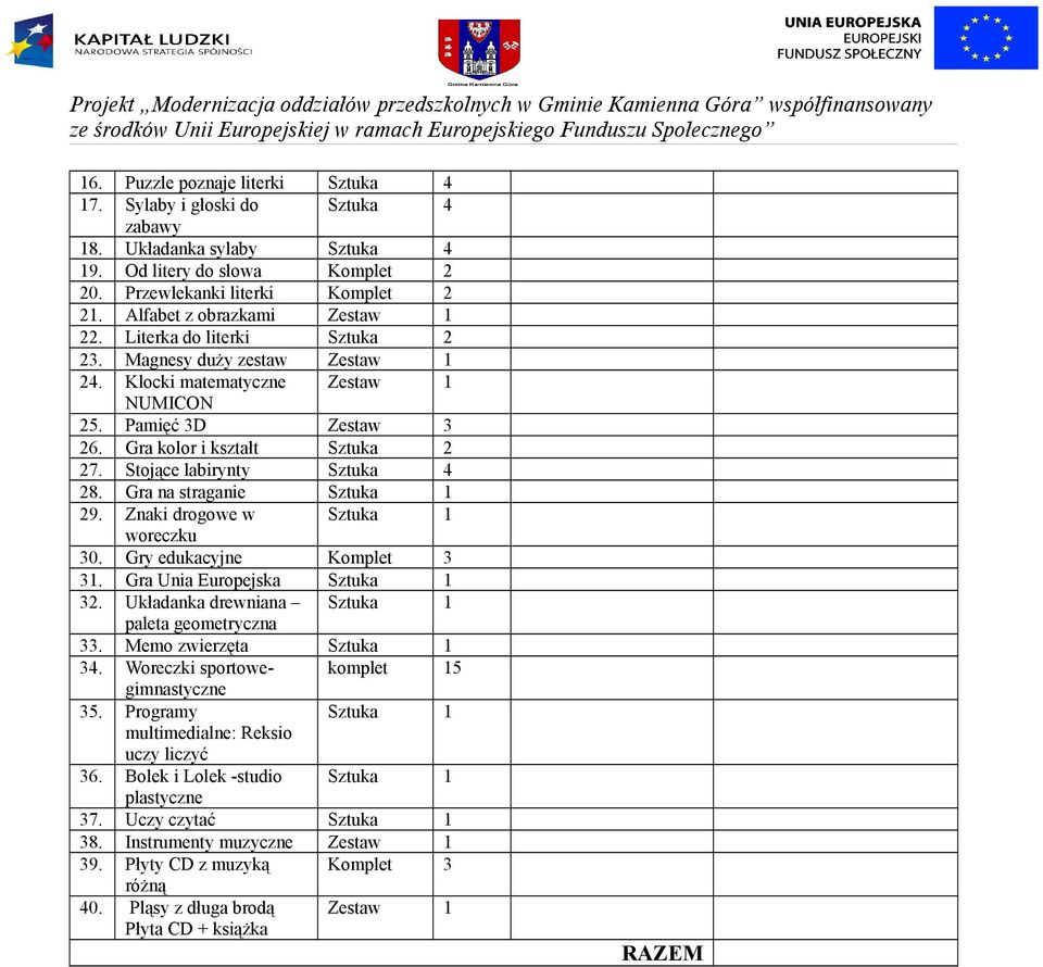 Stojące labirynty Sztuka 4 28. Gra na straganie Sztuka 1 29. Znaki drogowe w Sztuka 1 woreczku 30. Gry edukacyjne Komplet 3 31. Gra Unia Europejska Sztuka 1 32.