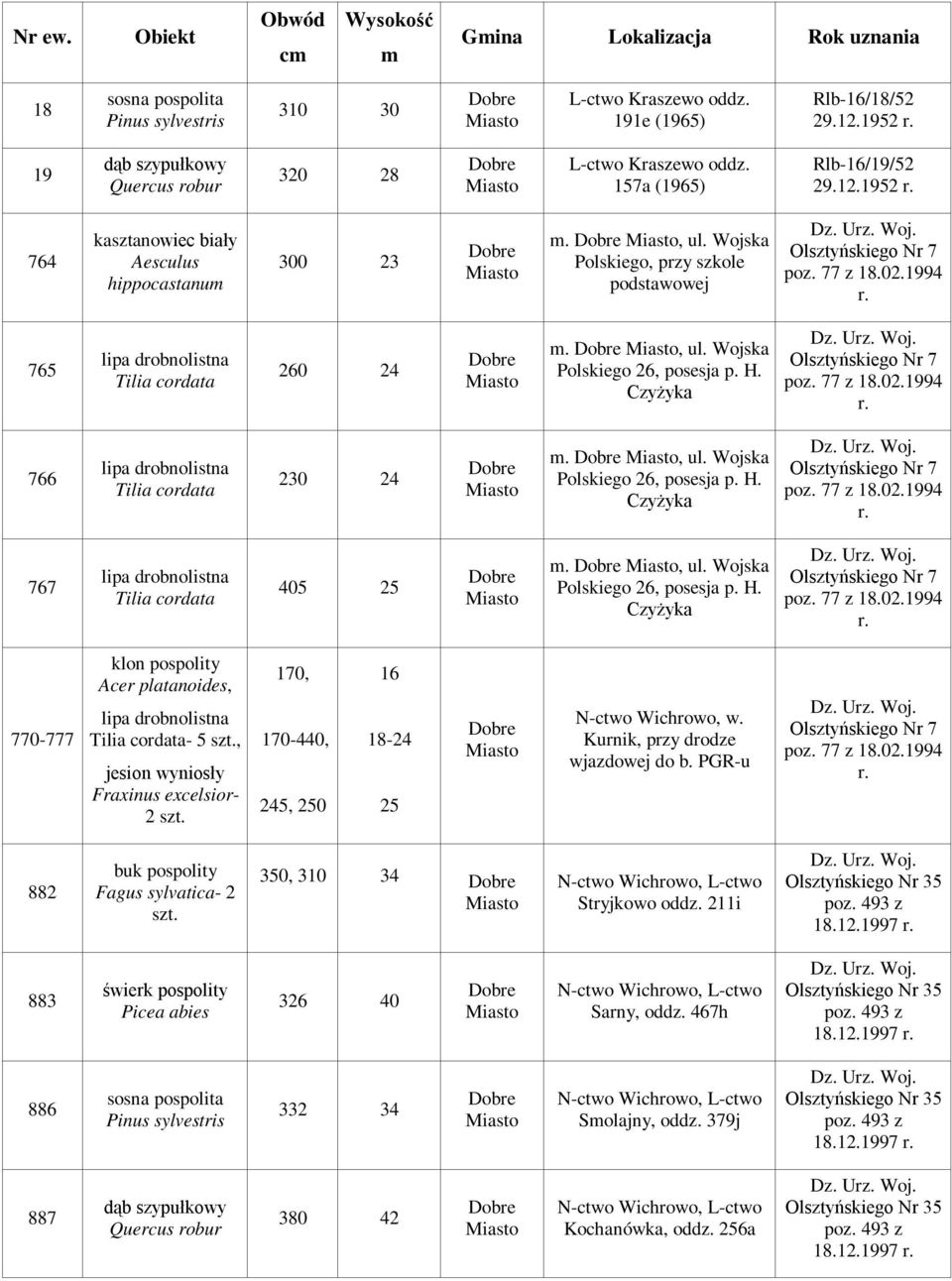 , Fraxinus excelsior- 2 szt. 170, 170-440, 245, 250 16 18-24 25 N-ctwo Wichrowo, w. Kurnik, przy drodze wjazdowej do b. PGR-u 882 buk pospolity Fagus sylvatica- 2 szt.