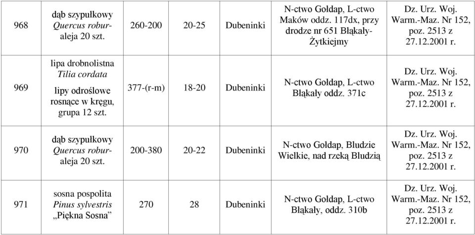 377-(r-) 18-20 Dubeninki N-ctwo Gołdap, L-ctwo Błąkały oddz. 371c 27.12.2001 970 aleja 20 szt.