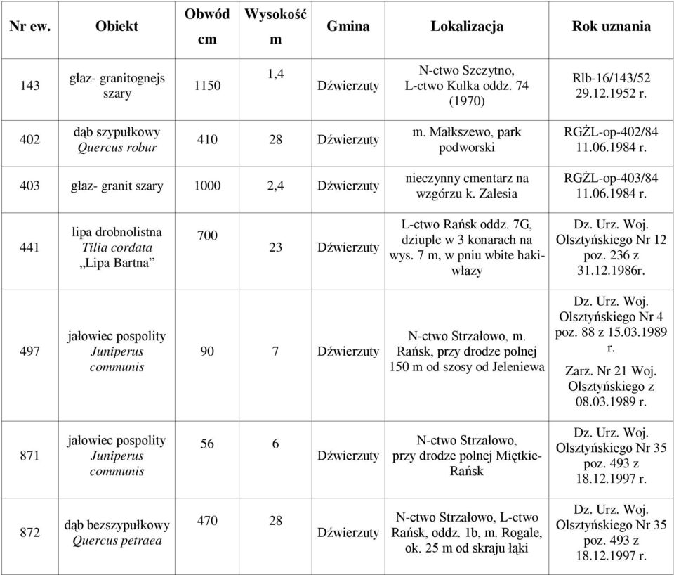 7G, dziuple w 3 konarach na wys. 7, w pniu wbite hakiwłazy Olsztyńskiego Nr 12 poz. 236 z 31.12.1986 497 jałowiec pospolity Juniperus counis 90 7 Dźwierzuty N-ctwo Strzałowo,.