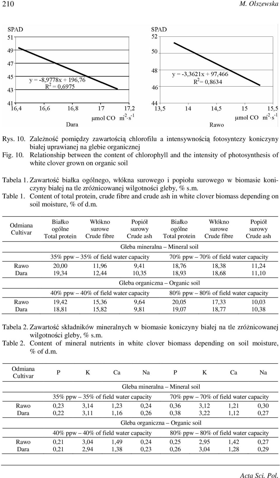 Content of total protein, crude fibre and crude ash in white clover bioma