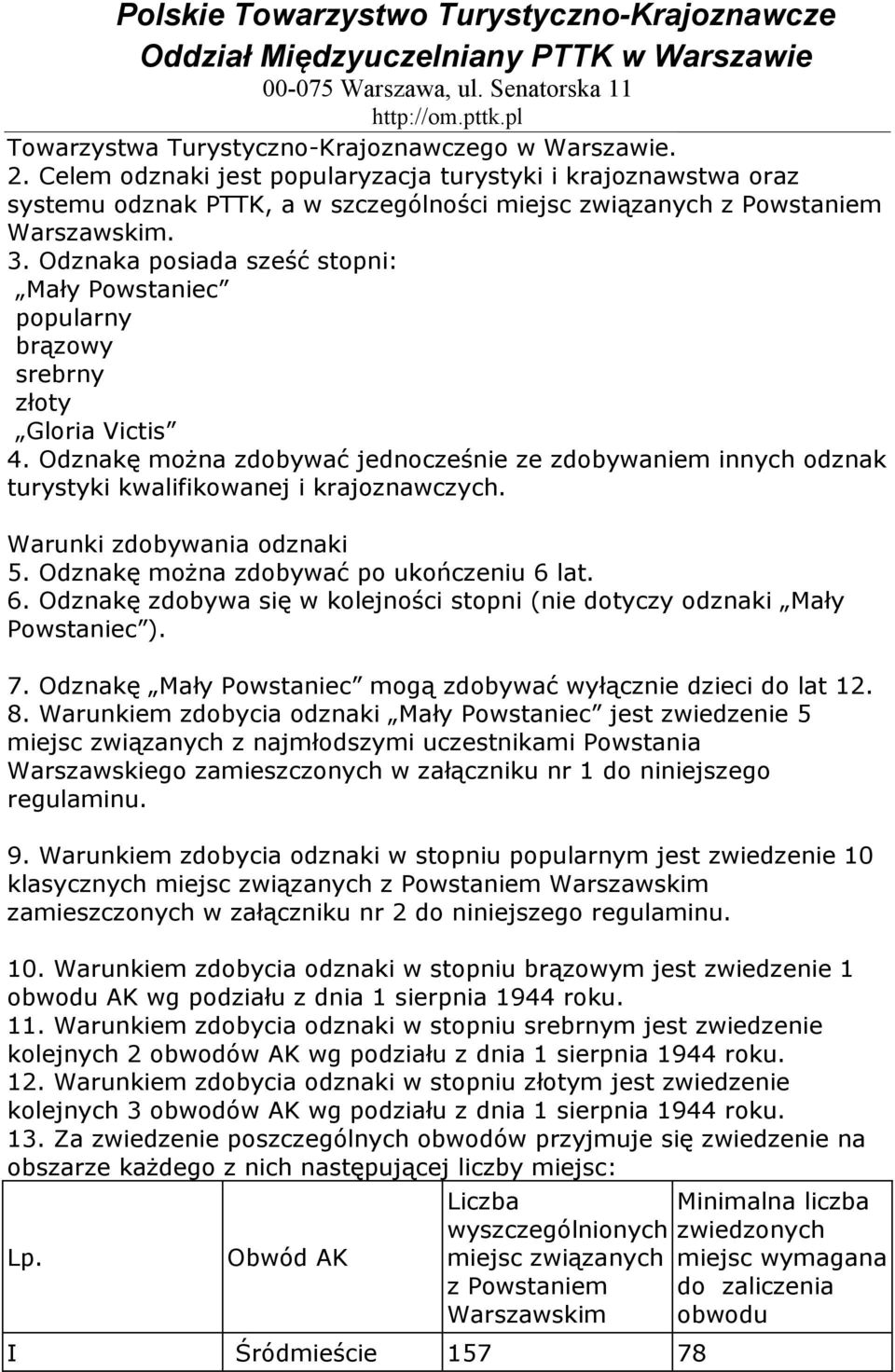 Odznaka posiada sześć stopni: Mały Powstaniec popularny brązowy srebrny złoty Gloria Victis 4.