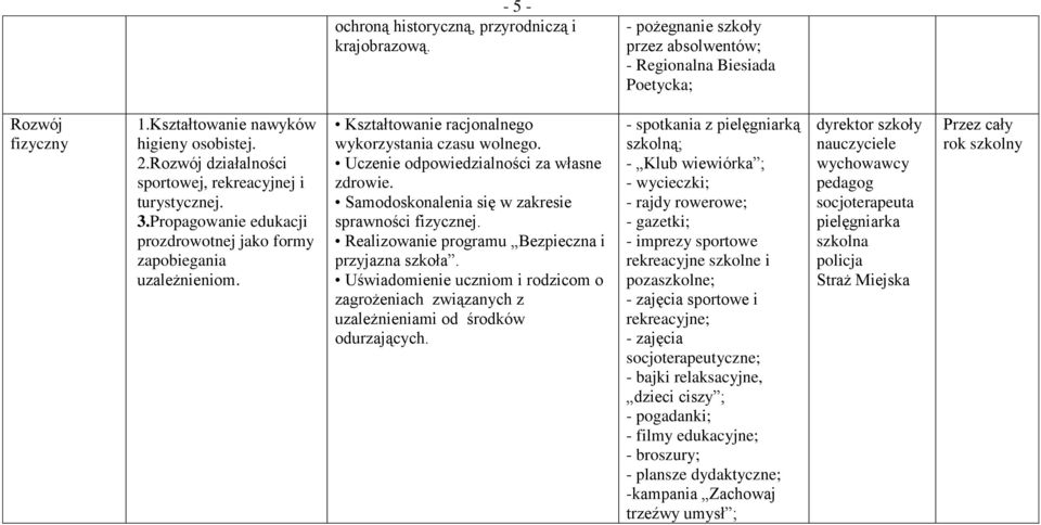 Uczenie odpowiedzialności za własne zdrowie. Samodoskonalenia się w zakresie sprawności fizycznej. Uświadomienie uczniom i rodzicom o zagrożeniach związanych z uzależnieniami od środków odurzających.