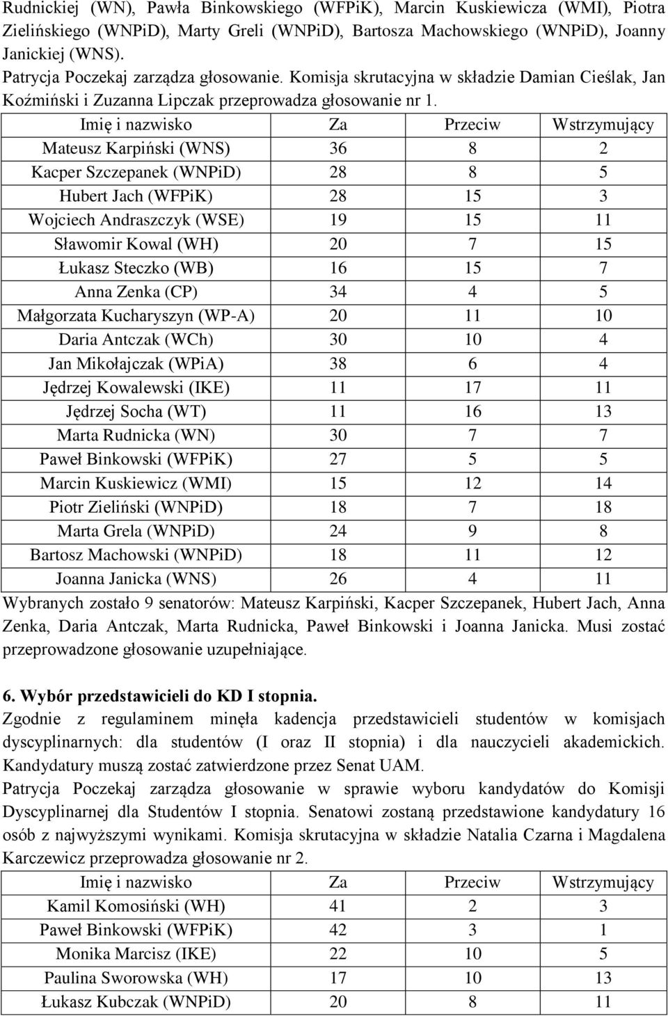 Mateusz Karpiński (WNS) 36 8 2 Kacper Szczepanek (WNPiD) 28 8 5 Hubert Jach (WFPiK) 28 15 3 Wojciech Andraszczyk (WSE) 19 15 11 Sławomir Kowal (WH) 20 7 15 Łukasz Steczko (WB) 16 15 7 Anna Zenka (CP)