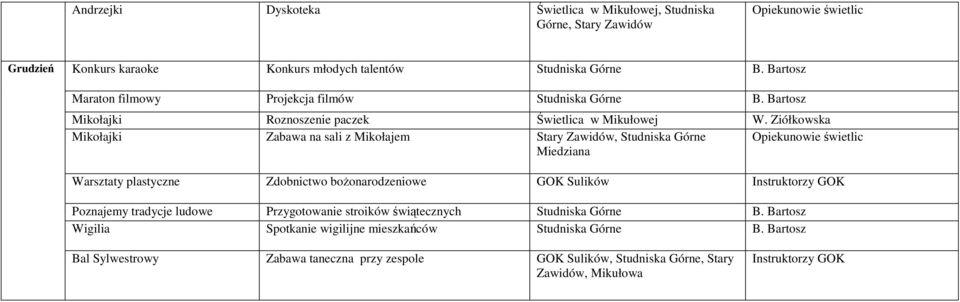 Mikołajem Stary Zawidów, Miedziana Warsztaty plastyczne Zdobnictwo boŝonarodzeniowe Poznajemy tradycje ludowe