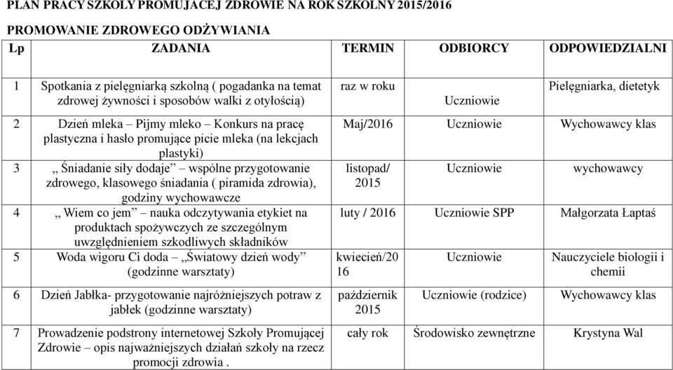 klasowego śniadania ( piramida zdrowia), godziny wychowawcze 4 Wiem co jem nauka odczytywania etykiet na produktach spożywczych ze szczególnym uwzględnieniem szkodliwych składników 5 Woda wigoru Ci