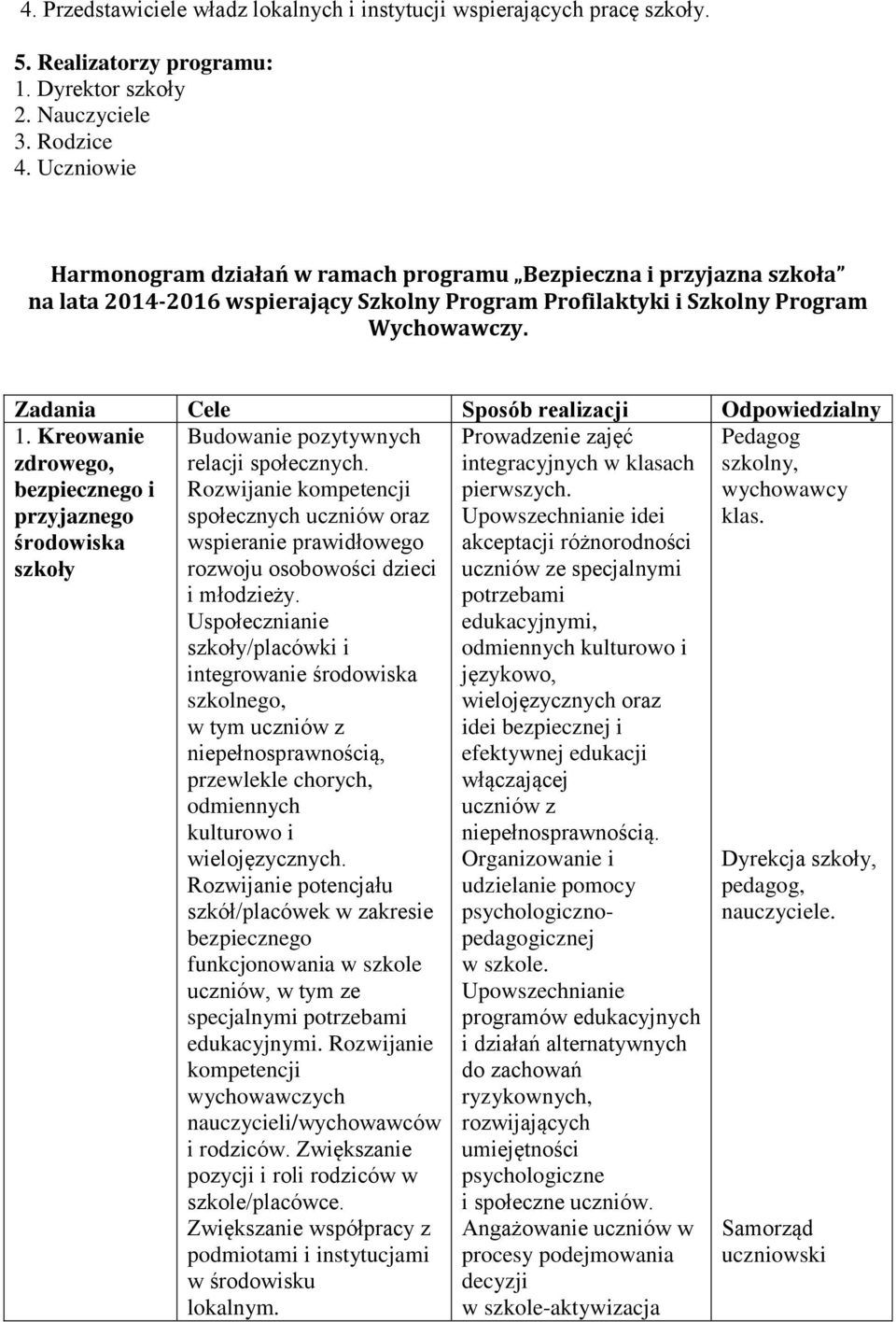 Zadania Cele Sposób realizacji Odpowiedzialny 1. Kreowanie zdrowego, bezpiecznego i przyjaznego środowiska szkoły wychowawcy klas. Budowanie pozytywnych relacji społecznych.