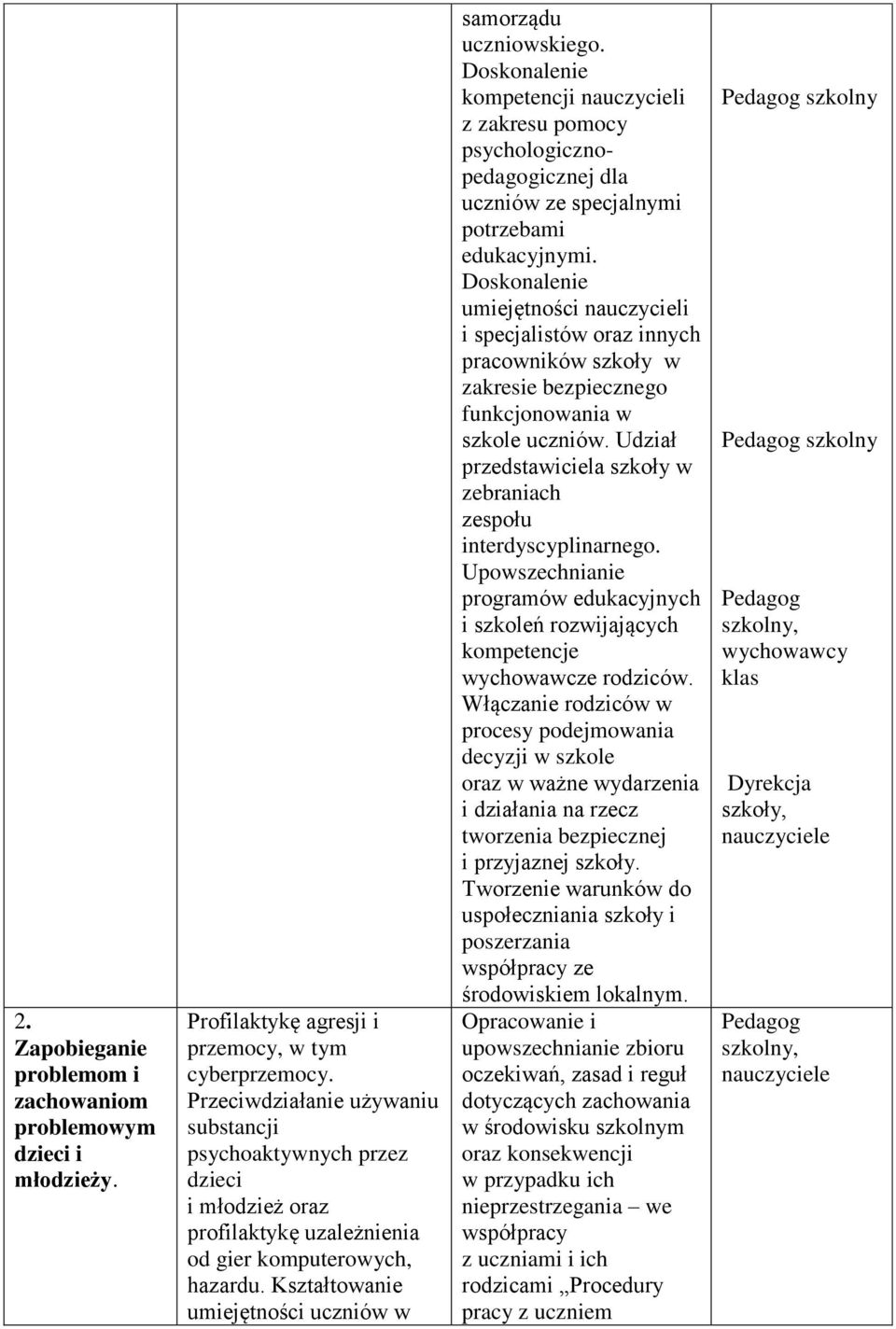 Kształtowanie umiejętności uczniów w samorządu uczniowskiego. Doskonalenie kompetencji nauczycieli z zakresu pomocy psychologicznopedagogicznej dla uczniów ze specjalnymi potrzebami edukacyjnymi.