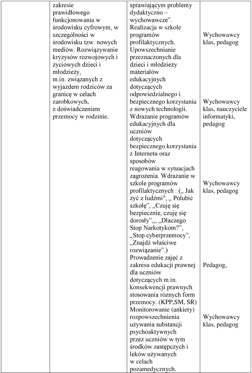 Upowszechnianie przeznaczonych dla dzieci i młodzieży materiałów edukacyjnych dotyczących odpowiedzialnego i bezpiecznego korzystania z nowych technologii.