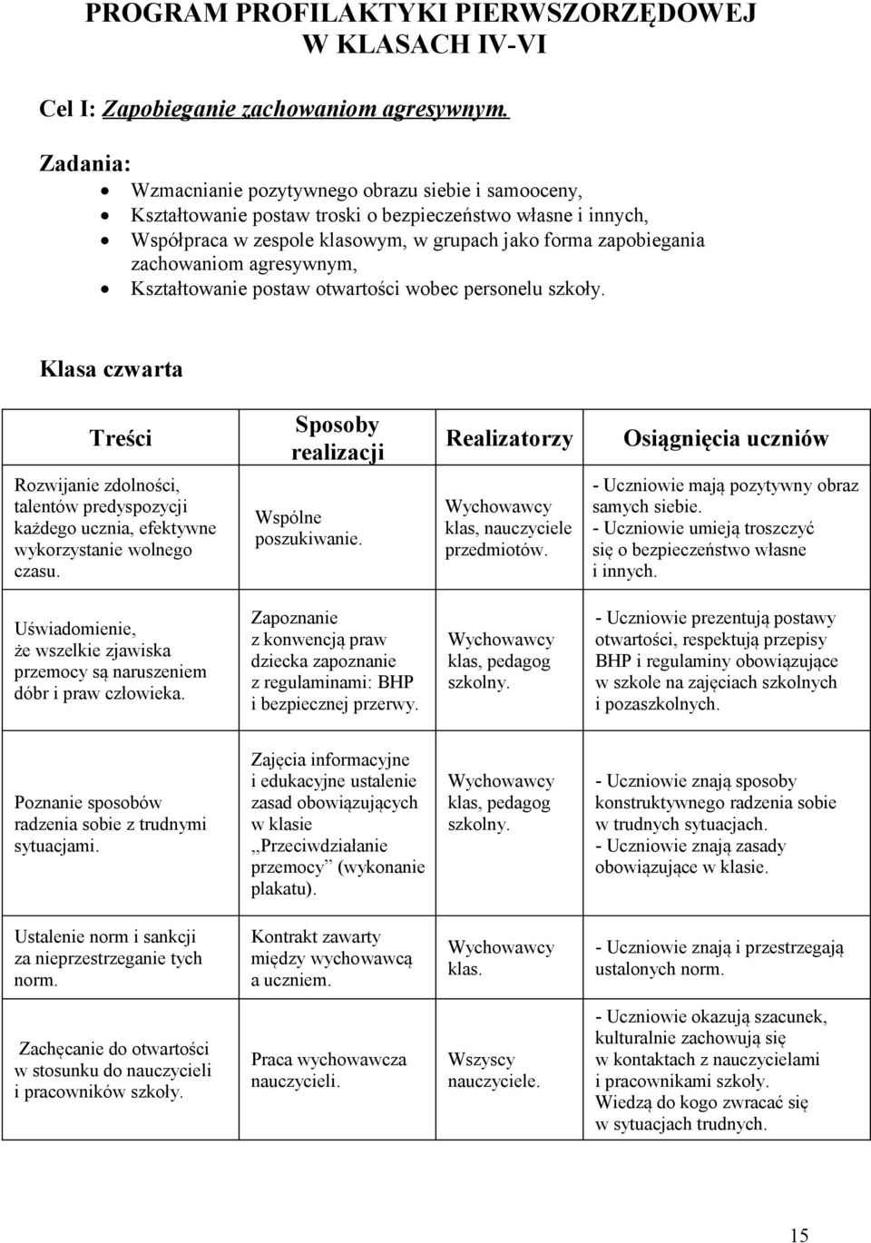 agresywnym, Kształtowanie postaw otwartości wobec personelu szkoły.