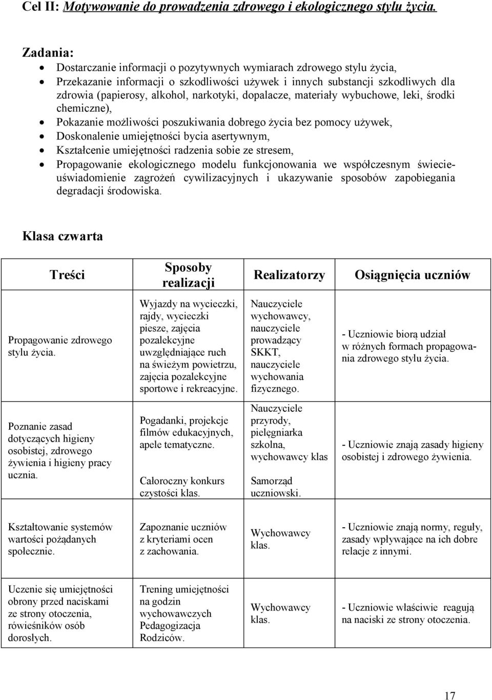 dopalacze, materiały wybuchowe, leki, środki chemiczne), Pokazanie możliwości poszukiwania dobrego życia bez pomocy używek, Doskonalenie umiejętności bycia asertywnym, Kształcenie umiejętności