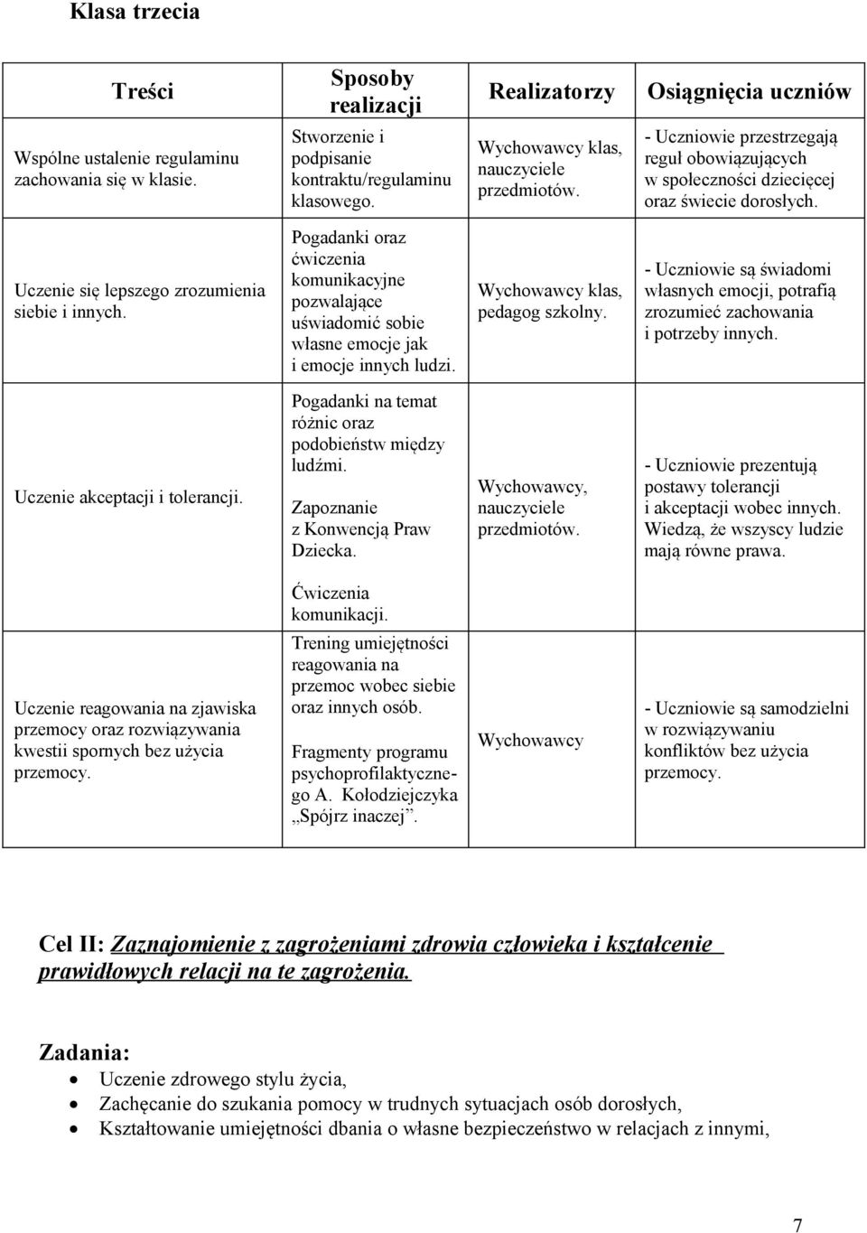 Pogadanki oraz ćwiczenia komunikacyjne pozwalające uświadomić sobie własne emocje jak i emocje innych ludzi. klas, pedagog szkolny.