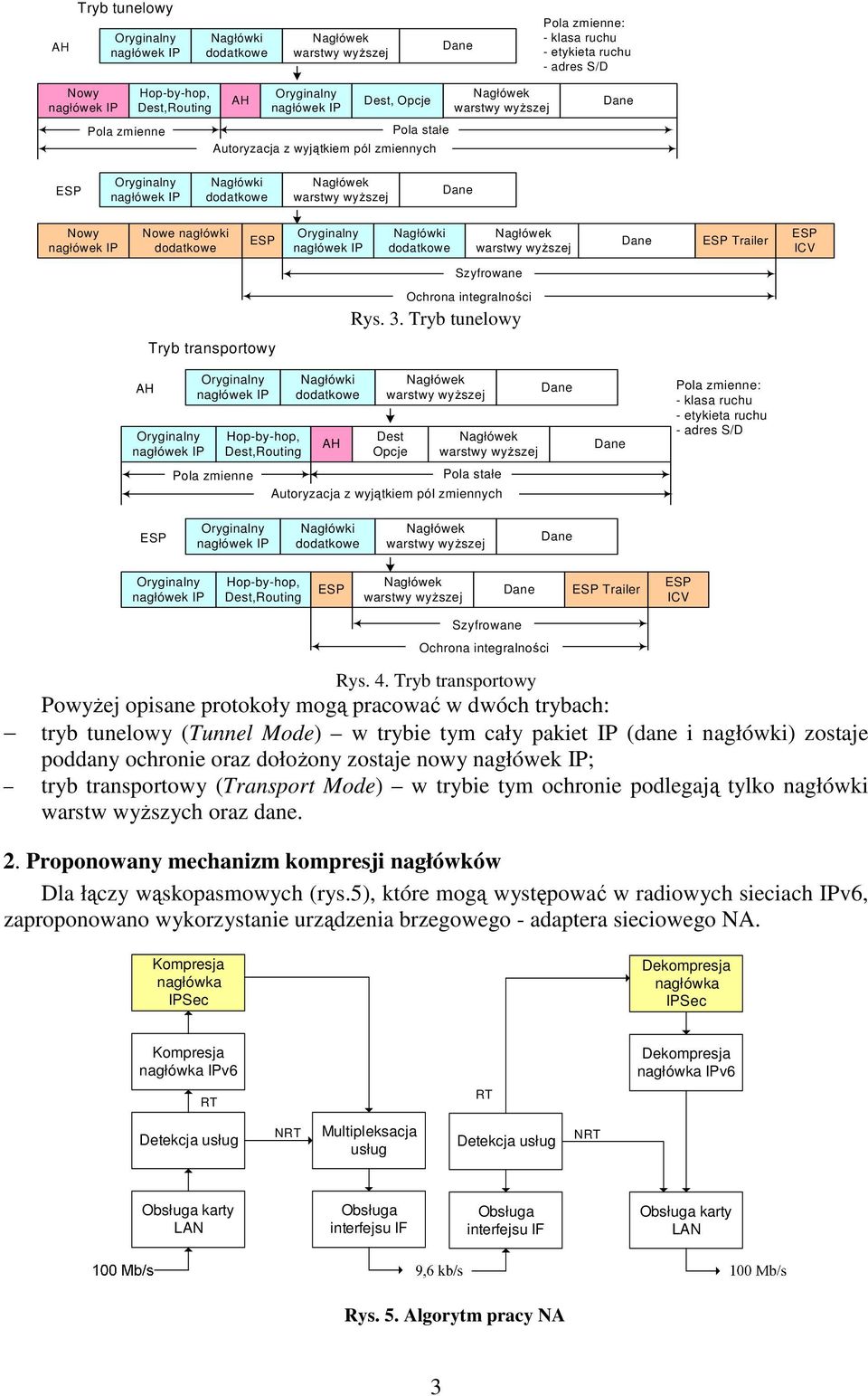 Tryb tunelowy Pola zmienne Hop-by-hop, Dest,Routing Dest Opcje Pola stałe Autoryzacja z wyjątkiem pól zmiennych Pola zmienne: - klasa ruchu - etykieta ruchu - adres S/D Hop-by-hop, Dest,Routing