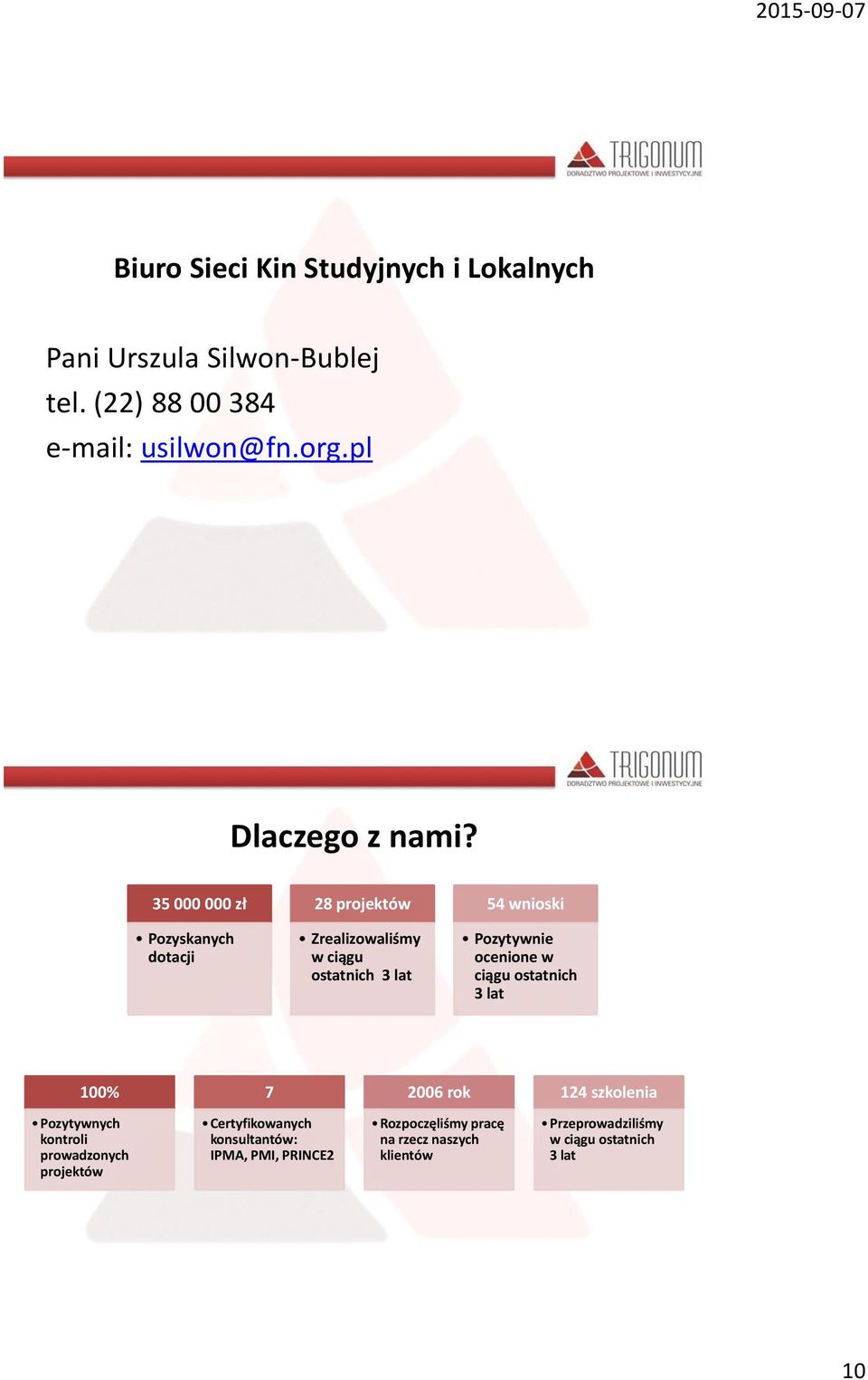 35 000 000 zł Pozyskanych dotacji 28 projektów Zrealizowaliśmy w ciągu ostatnich 3 lat 54 wnioski Pozytywnie ocenione w