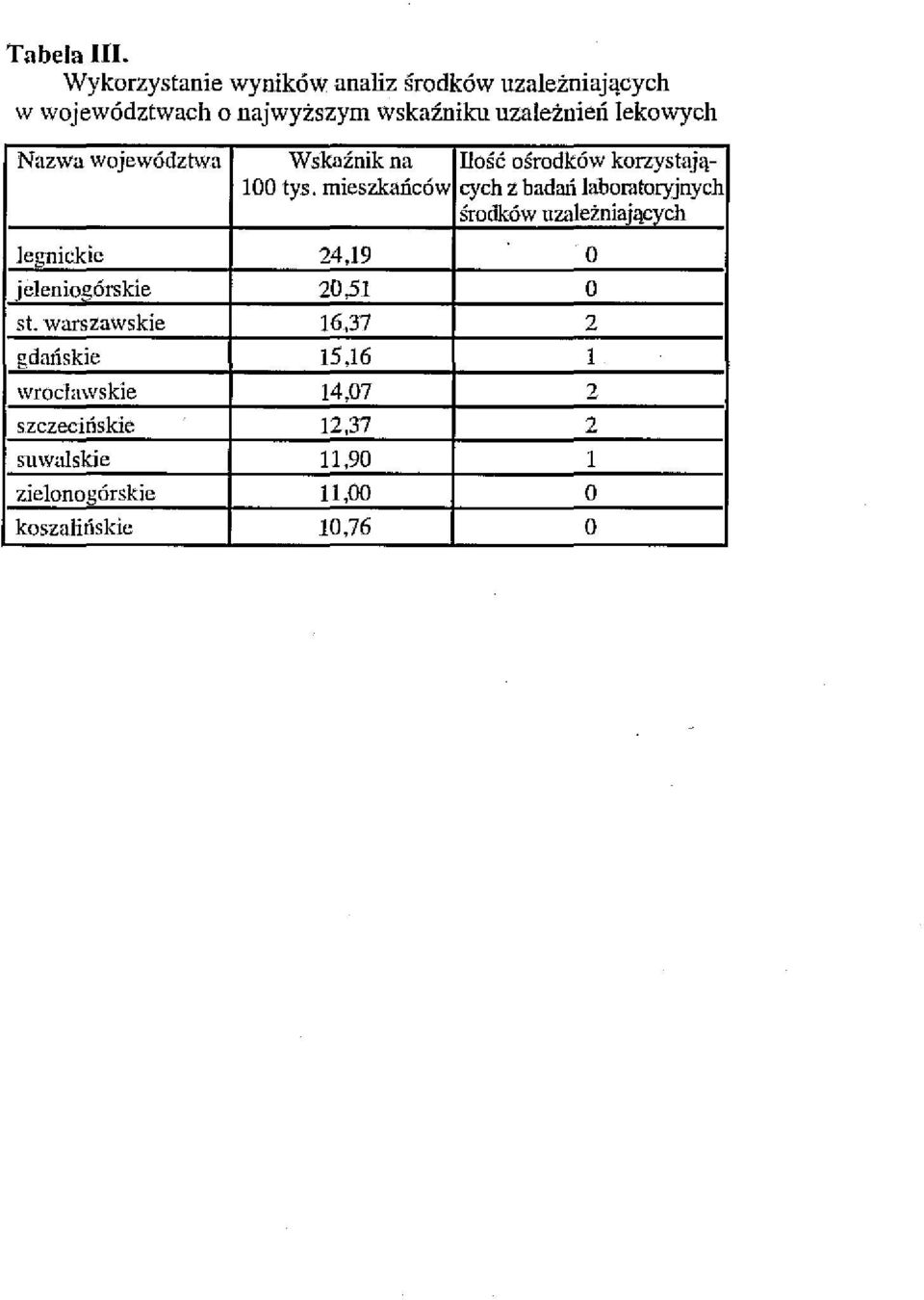 lekowych Nazwa województwa Wskaźnik na llość ośrodków korzystają- 100 tys.