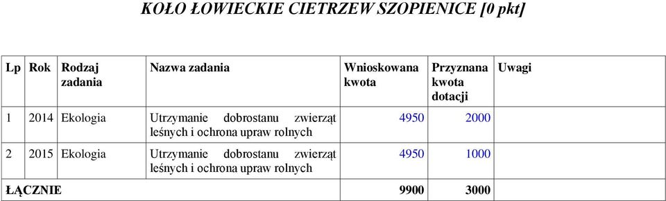 i ochrona upraw rolnych 2 2015 Ekologia Utrzymanie dobrostanu