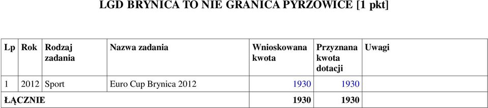 zadania Nazwa zadania 1 2012 Sport
