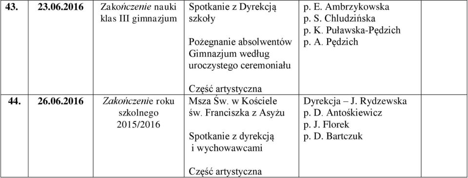 Zakończenie roku szkolnego / Spotkanie z Dyrekcją szkoły Pożegnanie absolwentów Gimnazjum