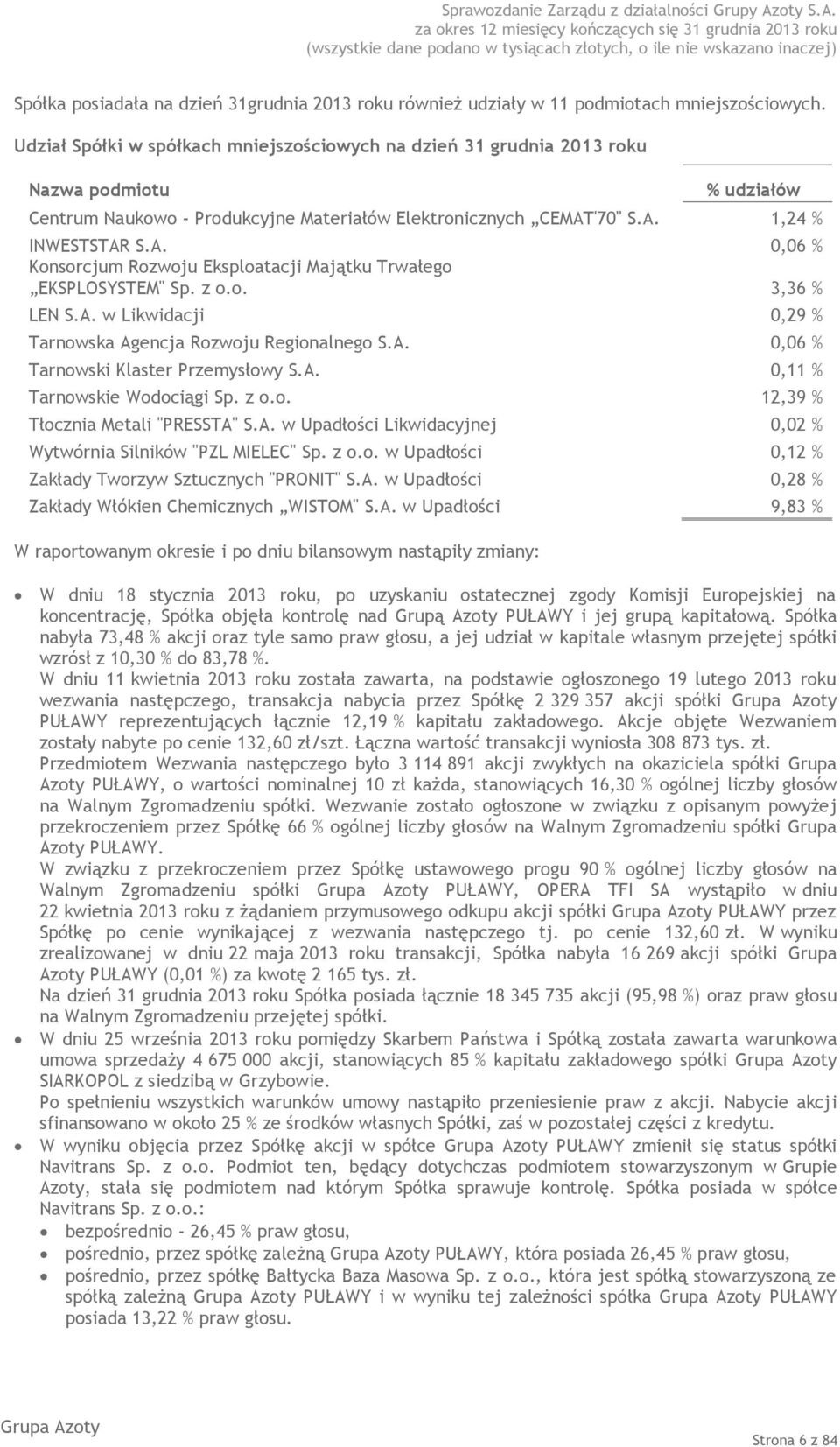 '70" S.A. 1,24 % INWESTSTAR S.A. 0,06 % Konsorcjum Rozwoju Eksploatacji Majątku Trwałego EKSPLOSYSTEM" Sp. z o.o. 3,36 % LEN S.A. w Likwidacji 0,29 % Tarnowska Agencja Rozwoju Regionalnego S.A. 0,06 % Tarnowski Klaster Przemysłowy S.