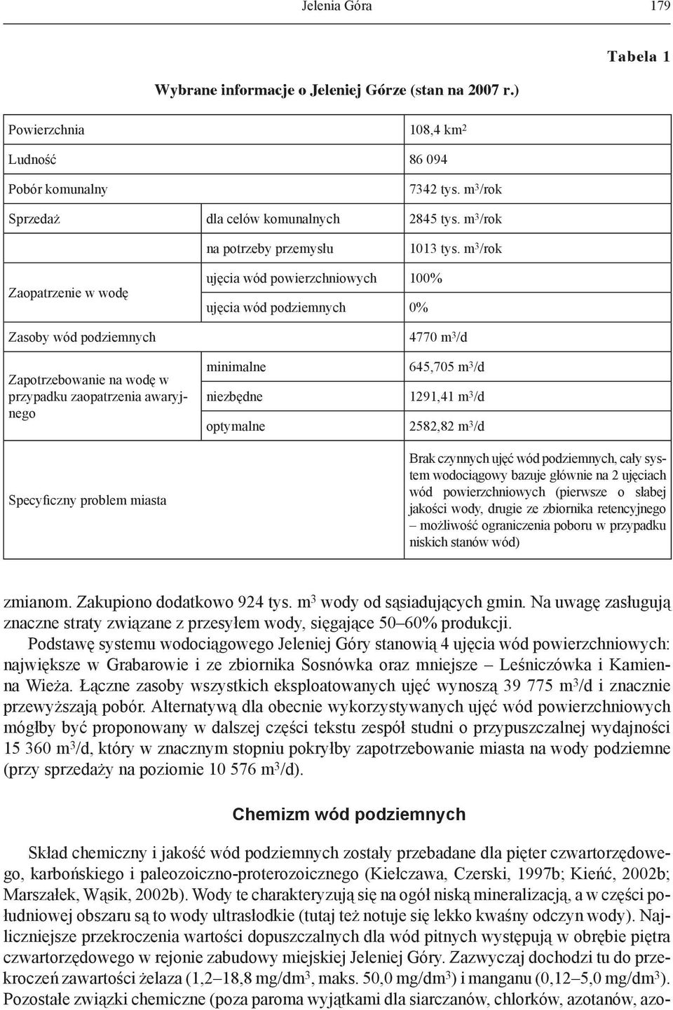 m 3 /rok Zaopatrzenie w wodę ujęcia wód powierzchniowych 100% ujęcia wód podziemnych 0% Zasoby wód podziemnych 4770 m 3 /d Zapotrzebowanie na wodę w przypadku zaopatrzenia awaryjnego Specyficzny